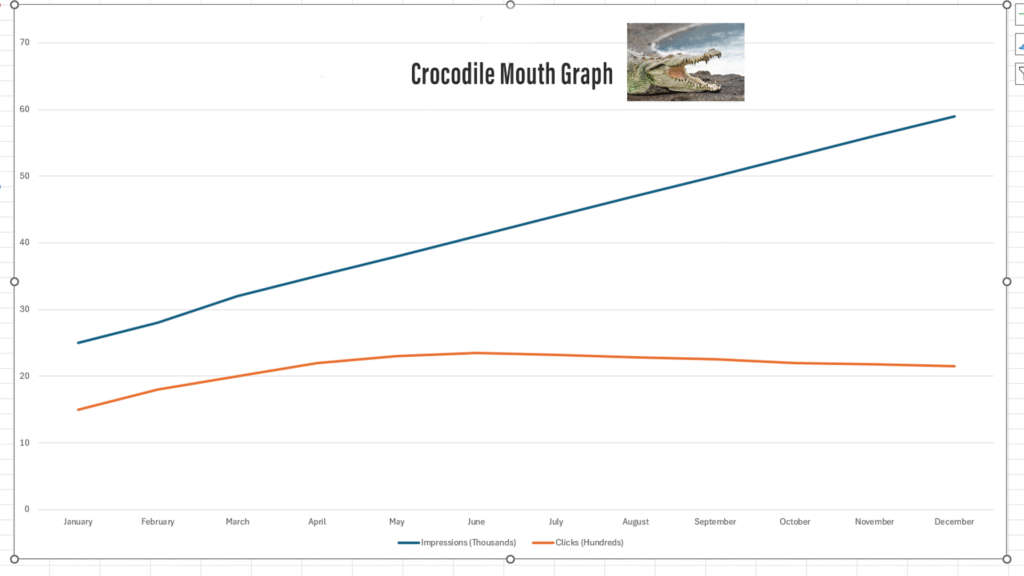 crocodile-mouth graph