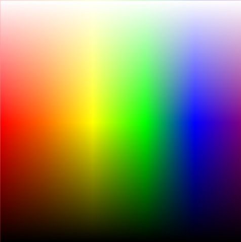 Color map