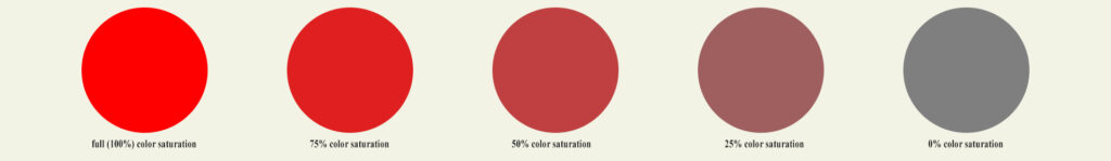 color saturation levels